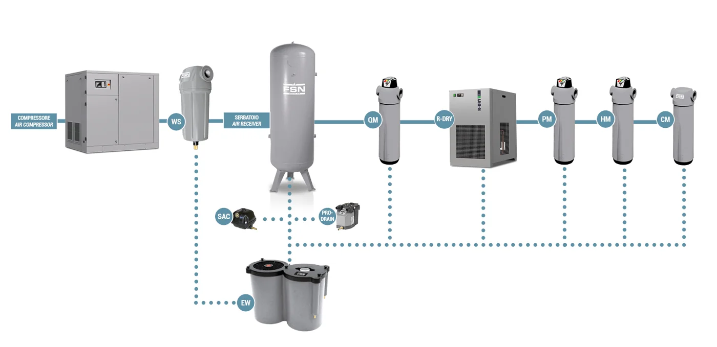 Air treatment