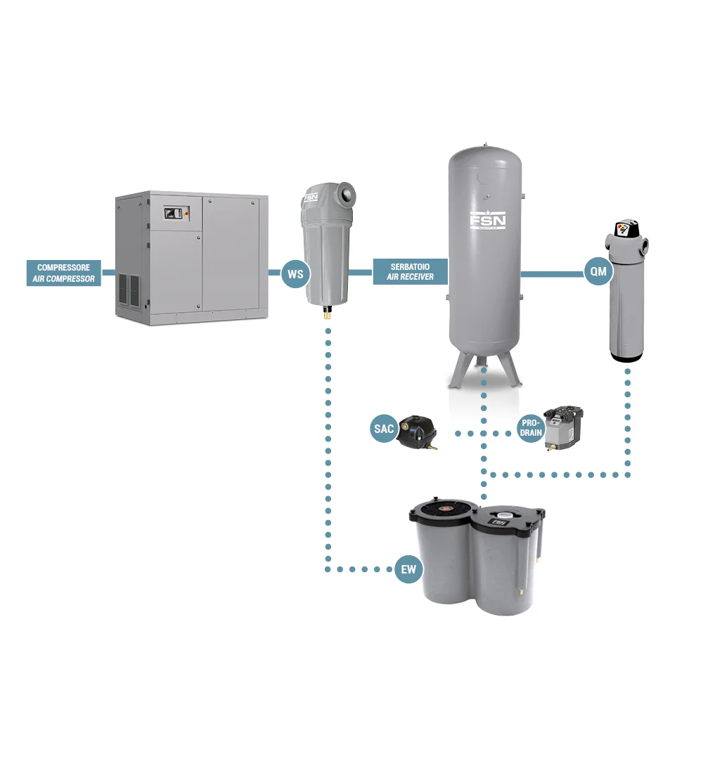 Air treatment