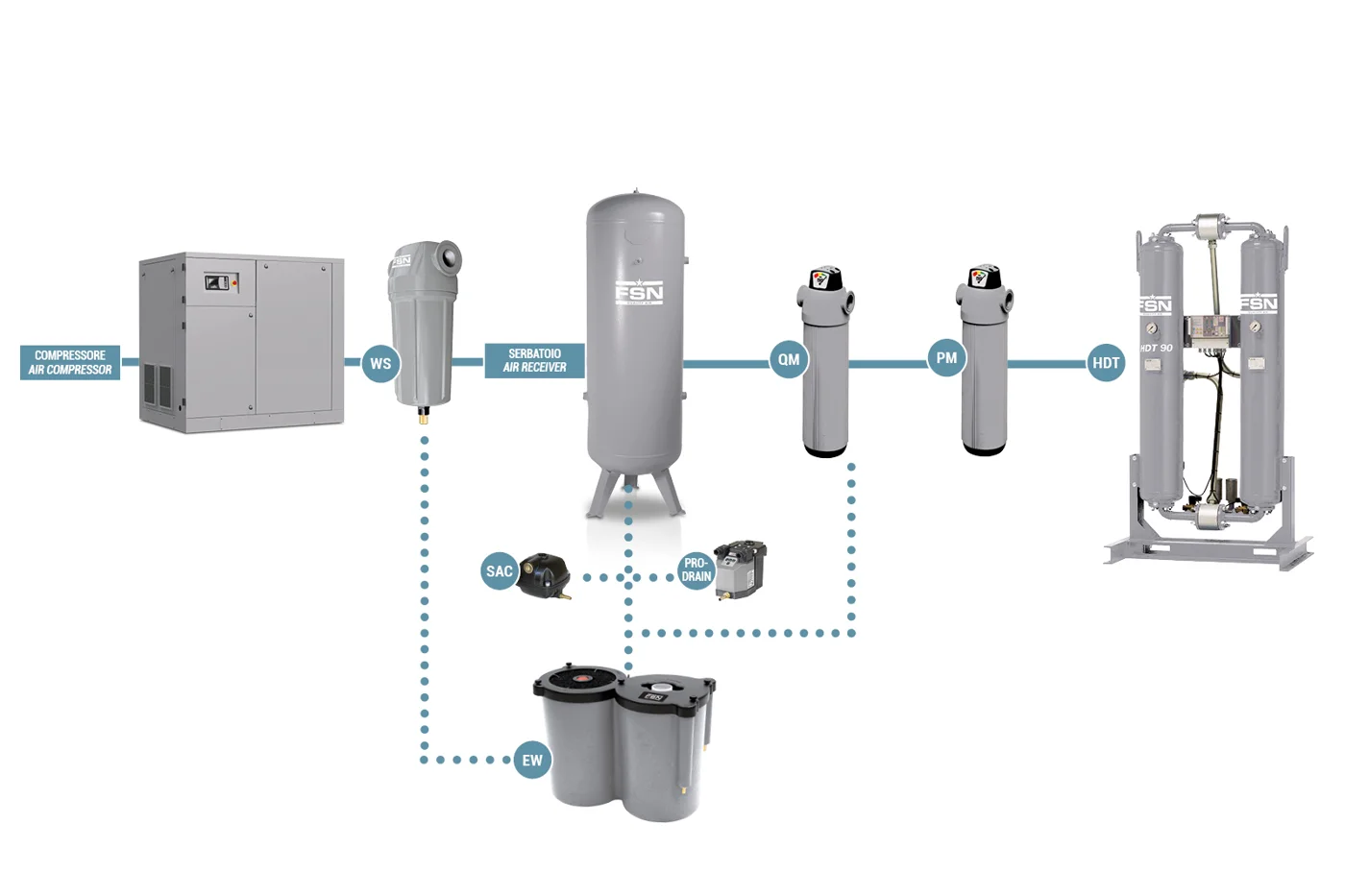 Air treatment