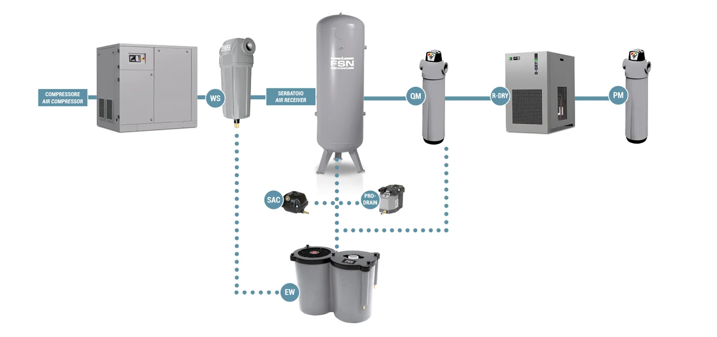 Air treatment