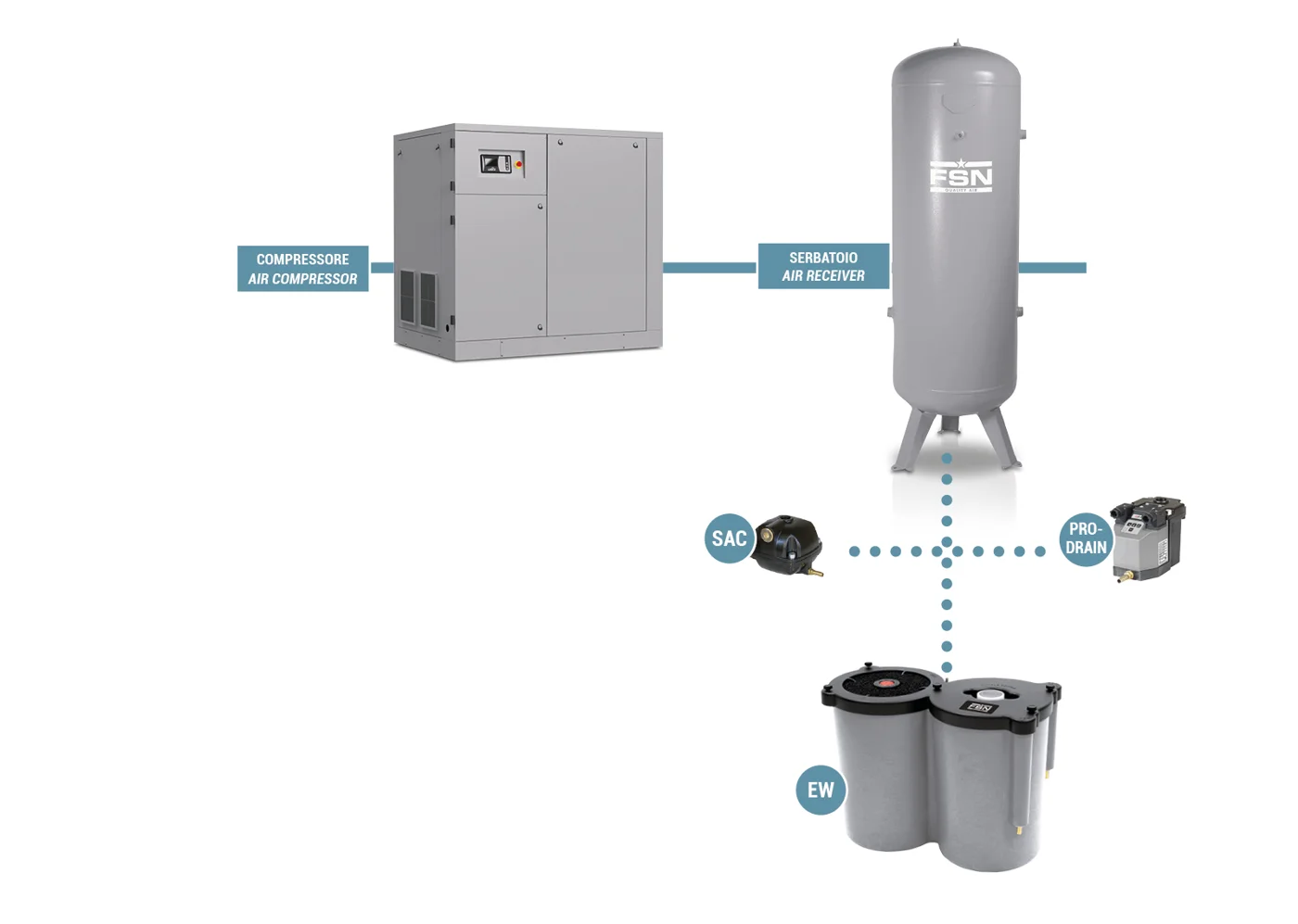 Air treatment